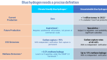 Spring 2024 trends in green hydrogen 