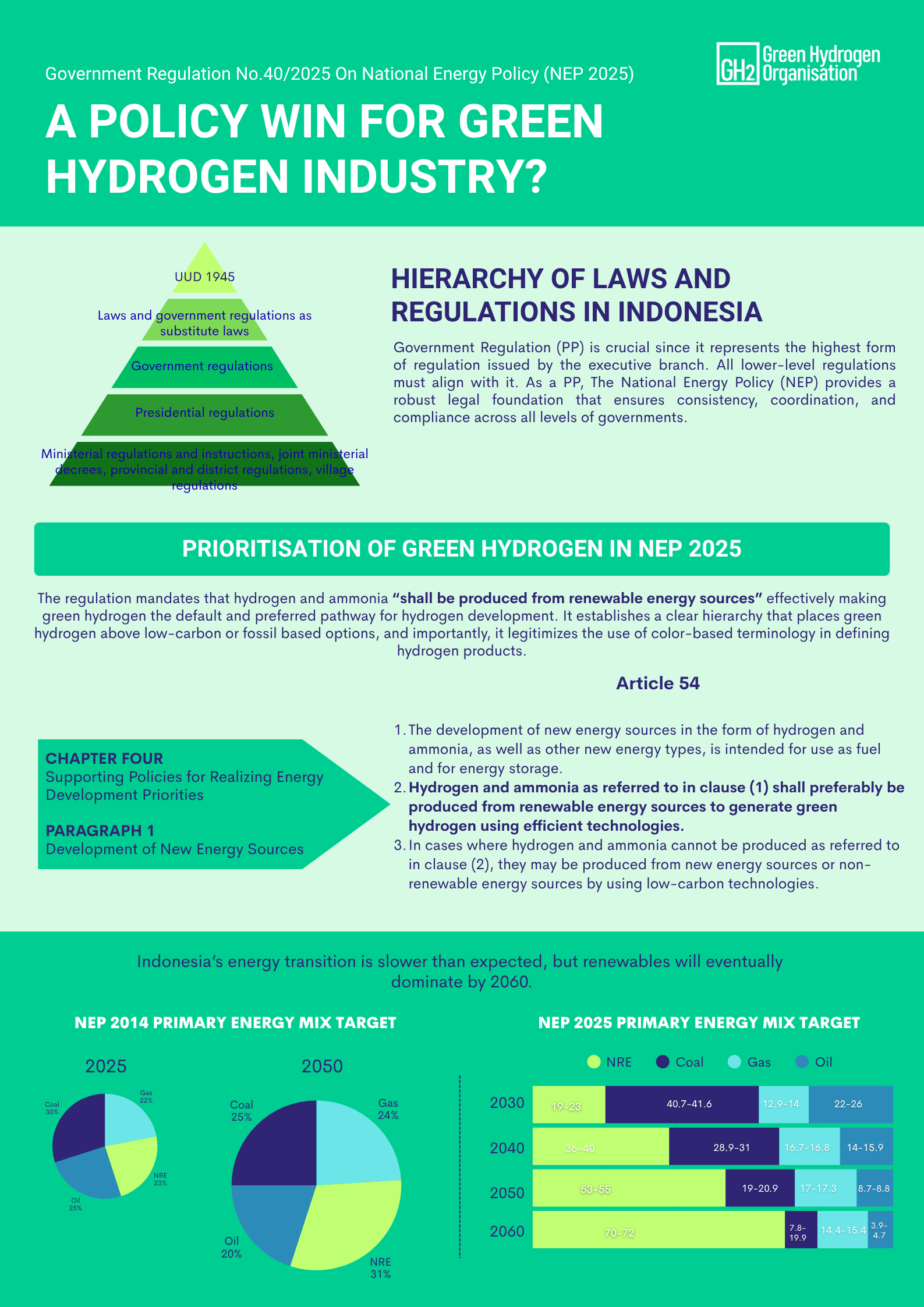 Infographics