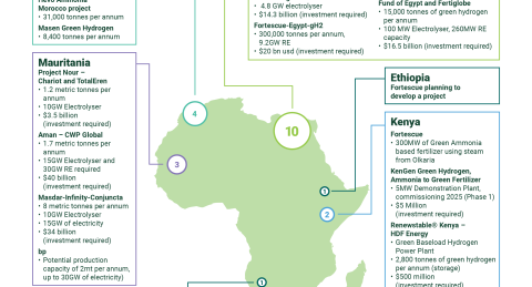 GH2 Nairobi forum - call for finance MAP