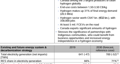 Overview of capacity targets