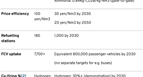 Impact targets