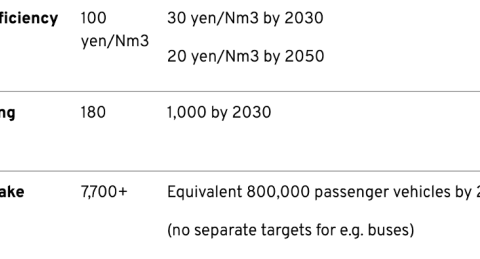 Impact targets