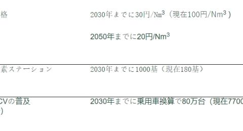 impact targets japanese