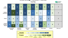 Become involved in the Green Hydrogen Standard, plus energy transition in the Arctic region.