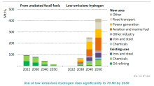 The International Energy Agency and green hydrogen's role in reaching net zero