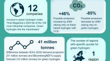 The bigger picture: green hydrogen numbers and a policy summary