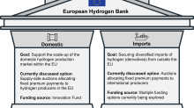 European Hydrogen Bank