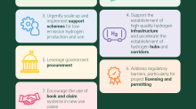 Demand policy points
